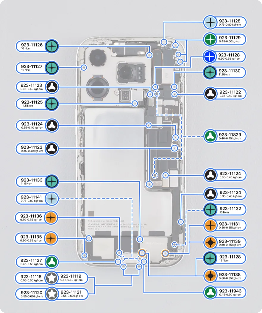 Screw Diagram